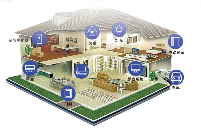 智能家居系统