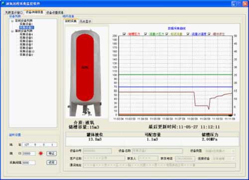 液氧储罐监控方案实时界面