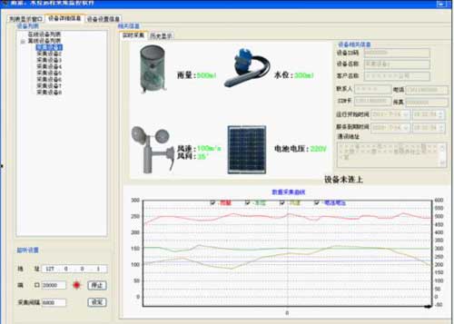 基于gprs雨量、水位远程监控系统软件界面
