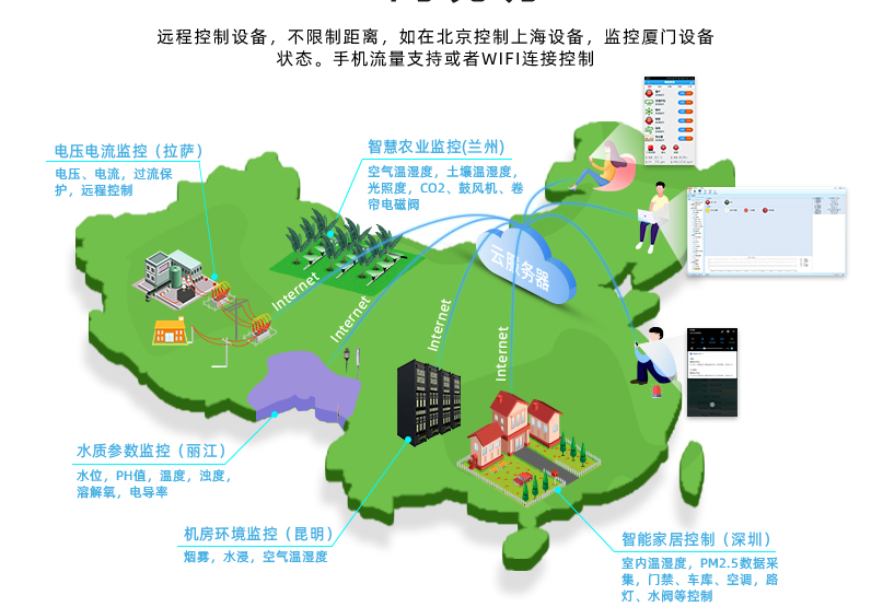 GPRS 不限距离，远程控制