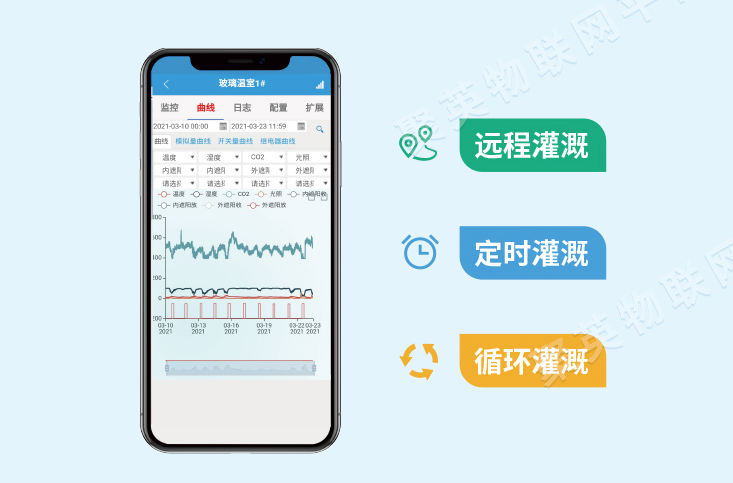 远程控制、定时操作、LORA设备