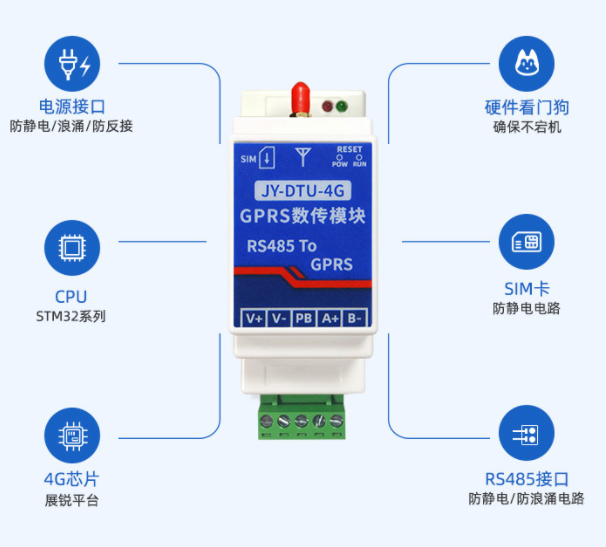 sunbet申慱官网,sunbet申搏官方网站JY-DTU-4G，多种功能