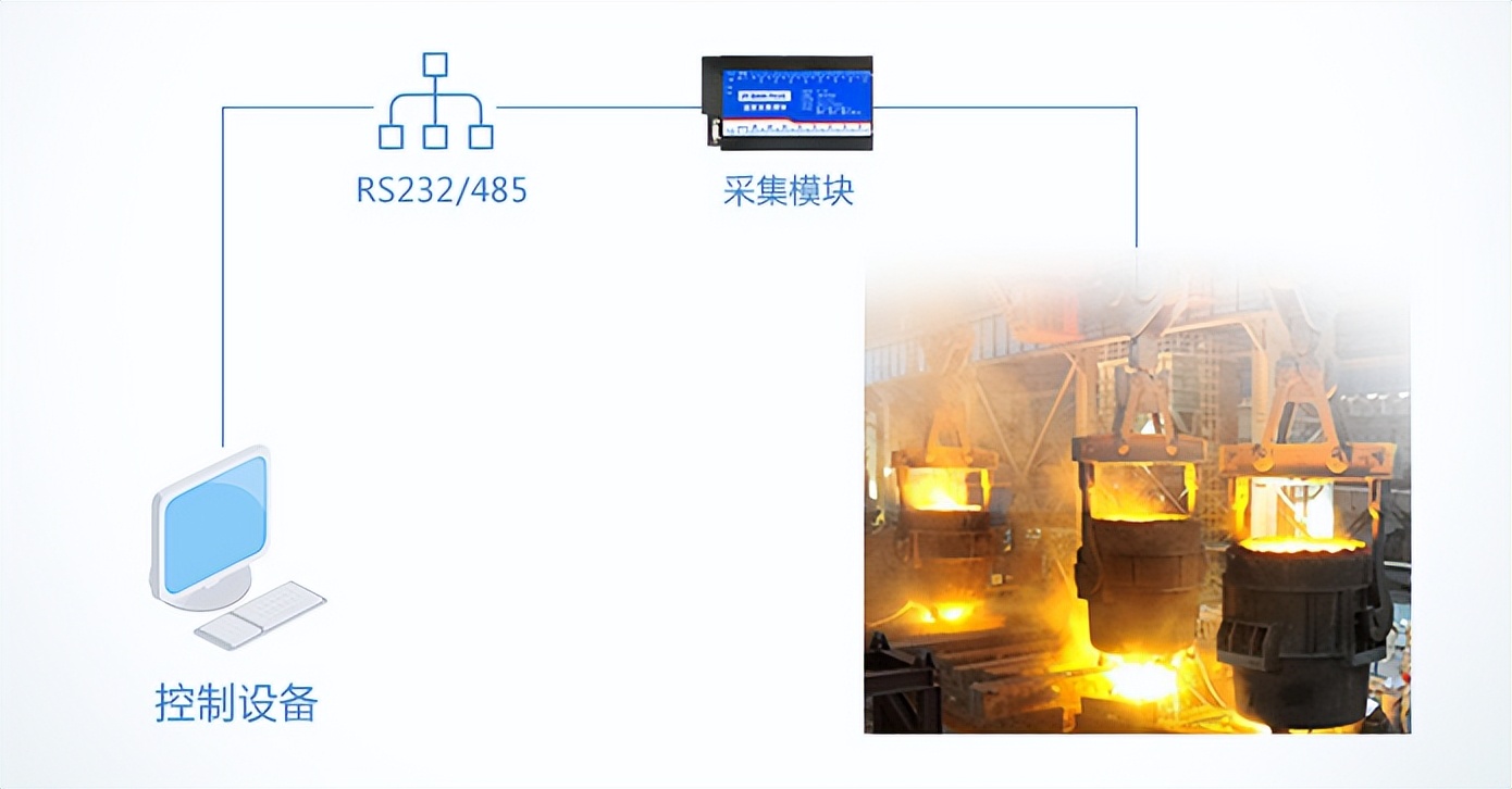 K型热电偶是一种温度传感器，应用工厂场景