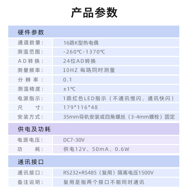 sunbet申慱官网,sunbet申搏官方网站 JY-DAM-TC16 产品参数