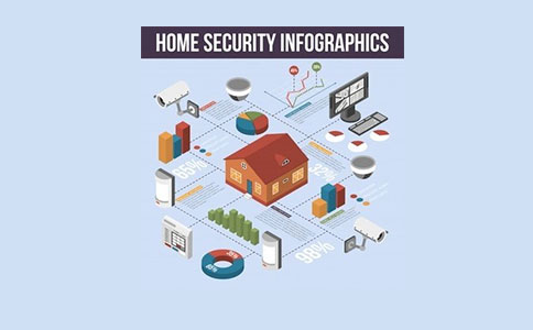 GMS和GPRS有什么不同？