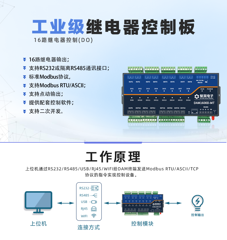 DAM1600D-MT 工业级I/O？