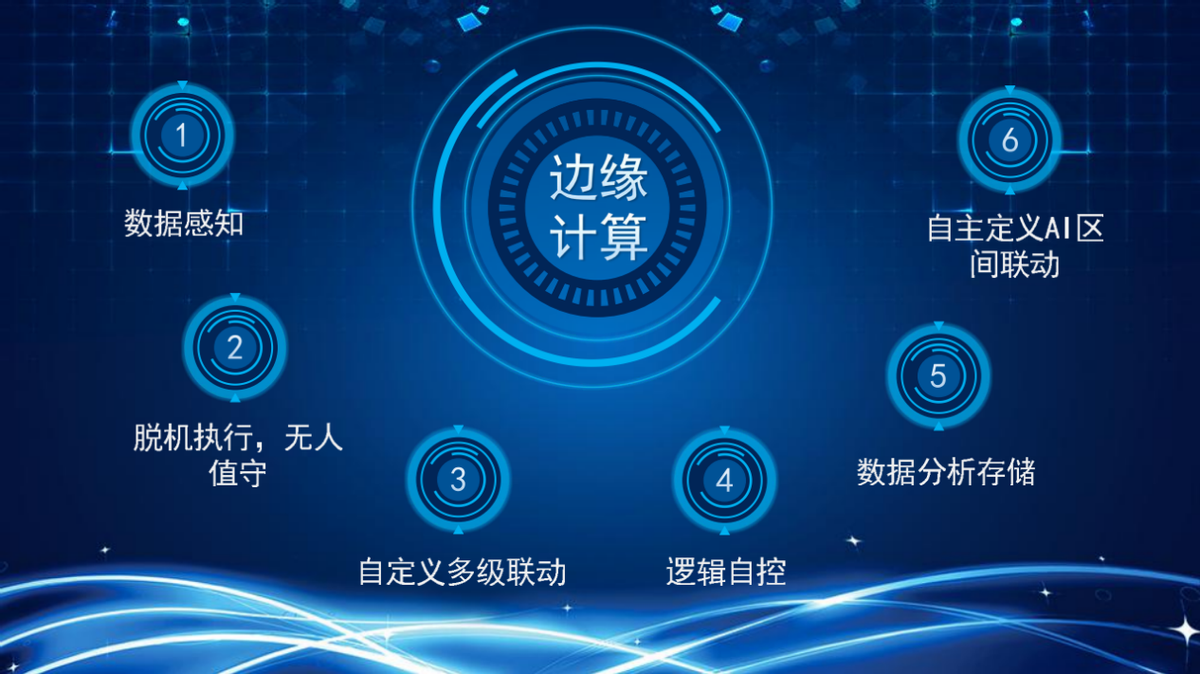 物联网系统中的边缘计算，你了解多少？