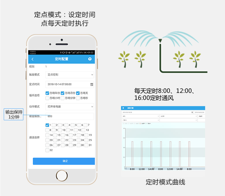 定时循环，全自动化执行