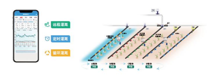 远程、定时、循环