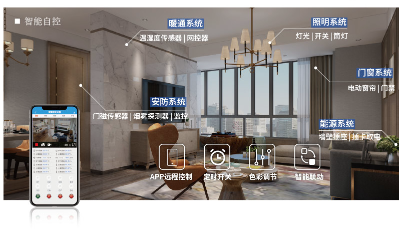 信号隔离？樵谥悄芗揖拥挠τ孟低