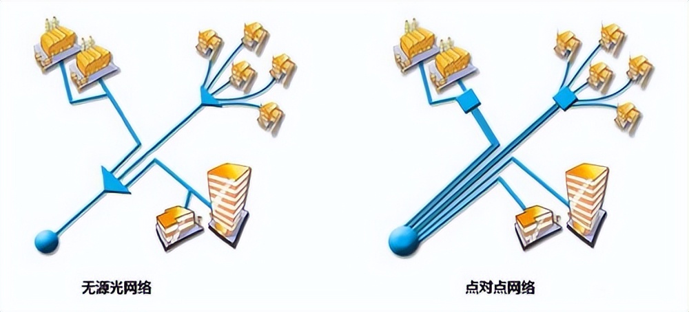 点对点通信是什么?