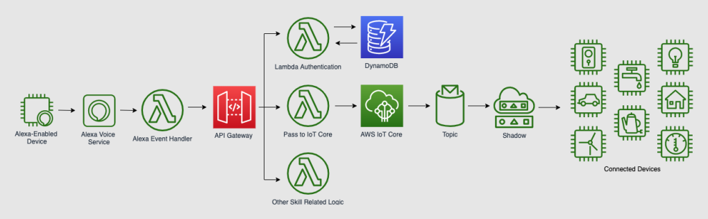 可持续智慧城市：迈向绿色未来之旅