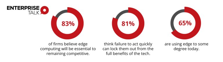 2024 年值得关注的 5 大边缘计算趋势