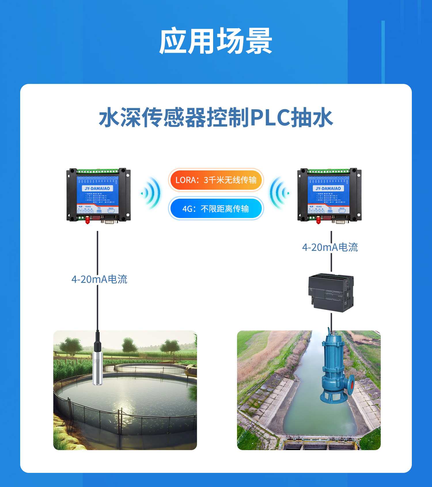 模拟量对传系列应用场景，水深传感器控制PLC抽水