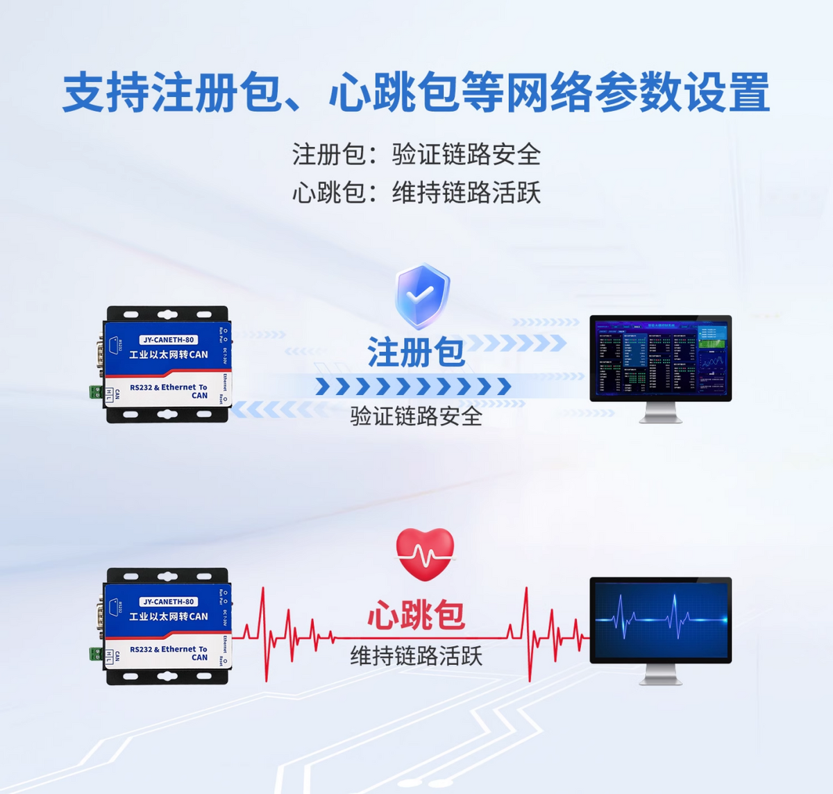 支持心跳包、注册包的等参数设置