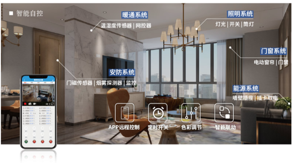 智慧照明系统，可以远程关联