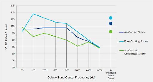 Ai如何彻底改变数据中心的可持续性？
