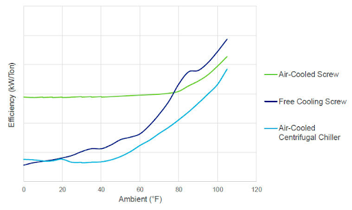 Ai如何彻底改变数据中心的可持续性？