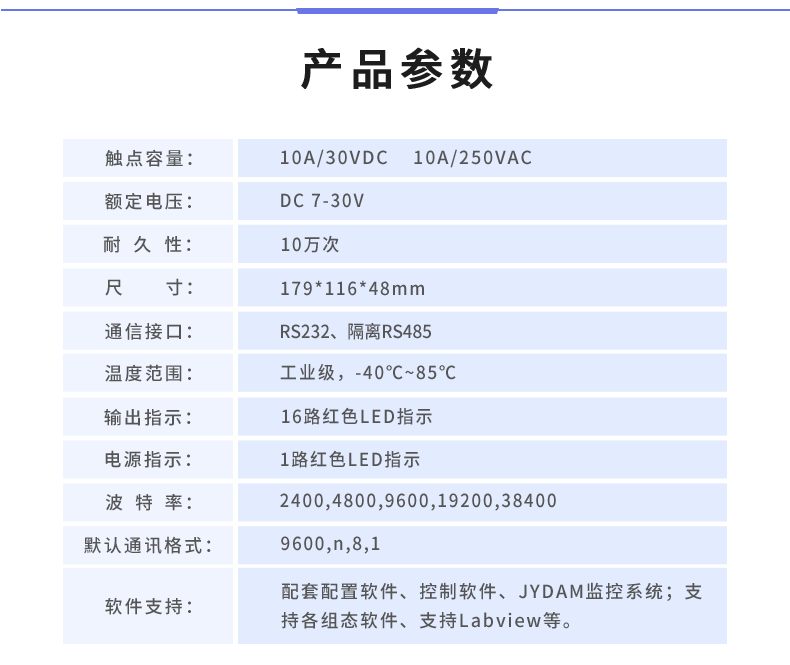 DAM-1616D 工业级I/O？椴凡问