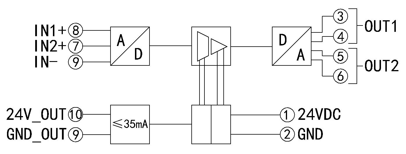 DIN101-PTTI 信号隔离？椴仿呒