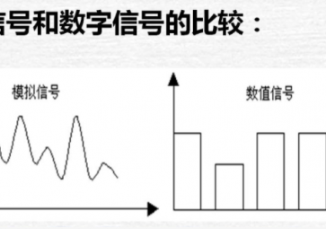 模拟量、数字量与开关量的区别