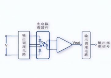 RS232串口为什么要光电隔离