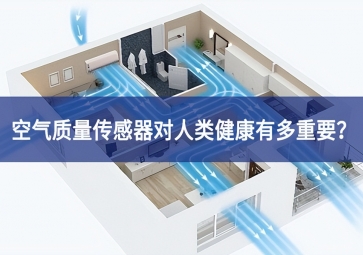 「sunbet申慱官网,sunbet申搏官方网站」空气质量传感器对人类健康有多重要？