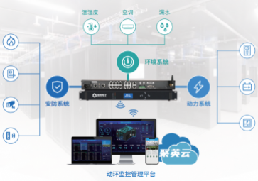 机房动环监控系统，为机房全面实时监控，保障机房安全