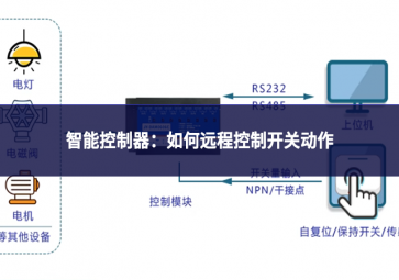 智能控制器：如何远程控制开关动作