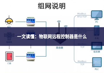 一文读懂：物联网远程控制器是什么
