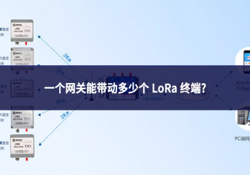 一个网关能带动多少个 LoRa 终端?