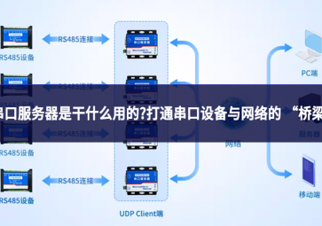 串口服务器是干什么用的?打通串口设备与网络的 “桥梁”