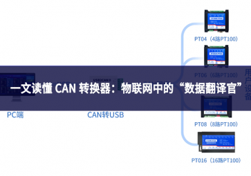 一文读懂 CAN 转换器：物联网中的 “数据翻译官” 究竟做什么?