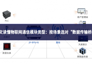 一文读懂物联网通信？槔嘈：按场景选对 “数据传输桥梁”