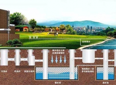 城市排水监控解决方案