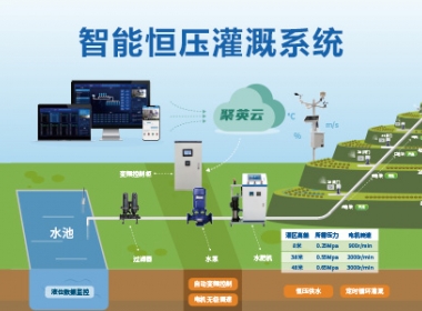 智能恒压灌溉系统