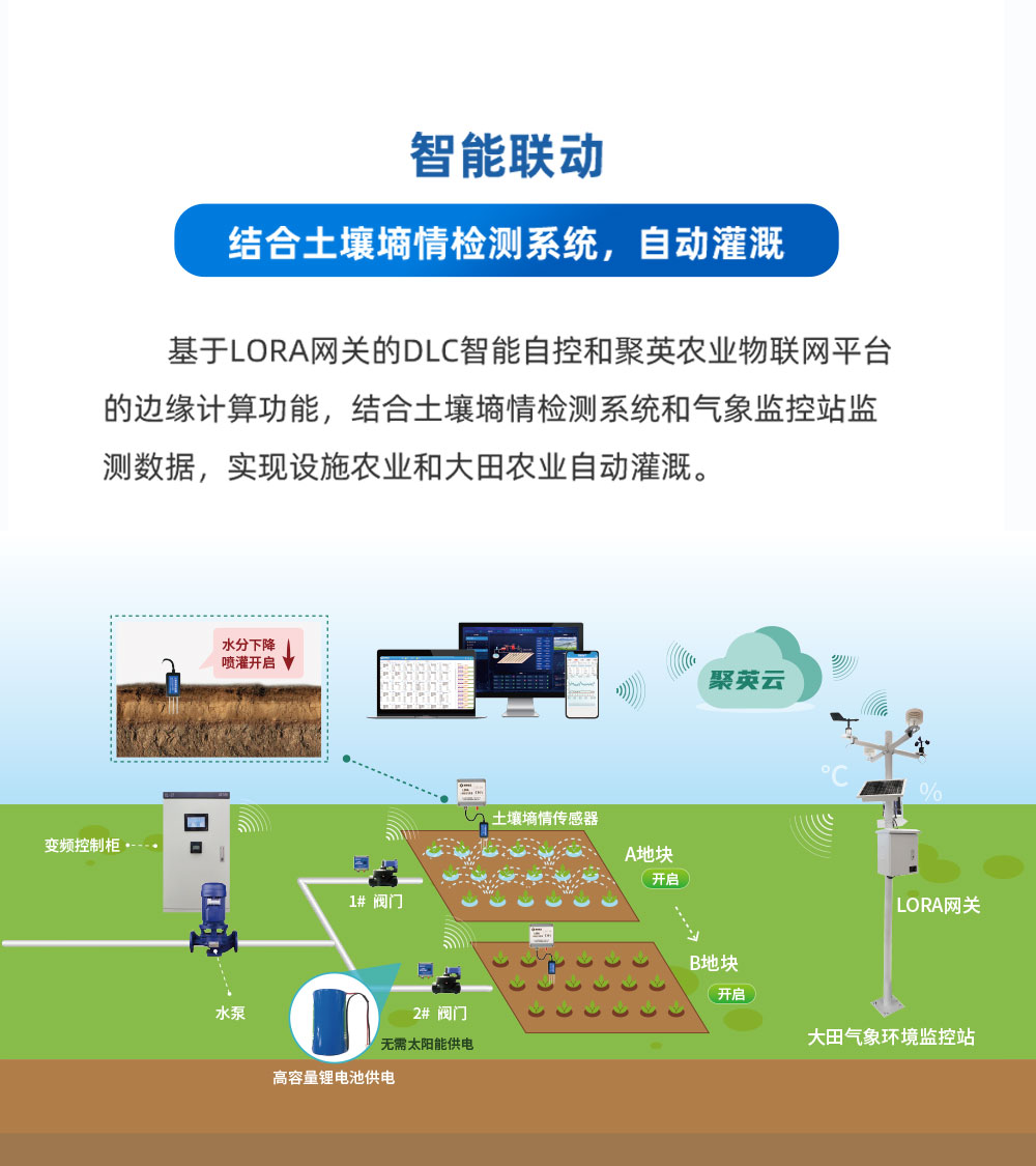 7.2V|DN150脉冲阀智能联动