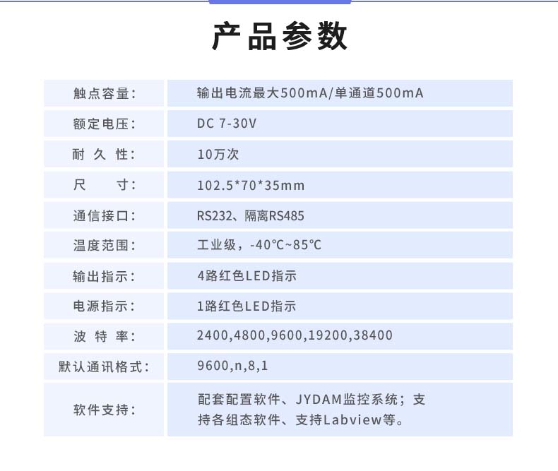 DAM-0404D-YD 工业级I/O？椴凡问