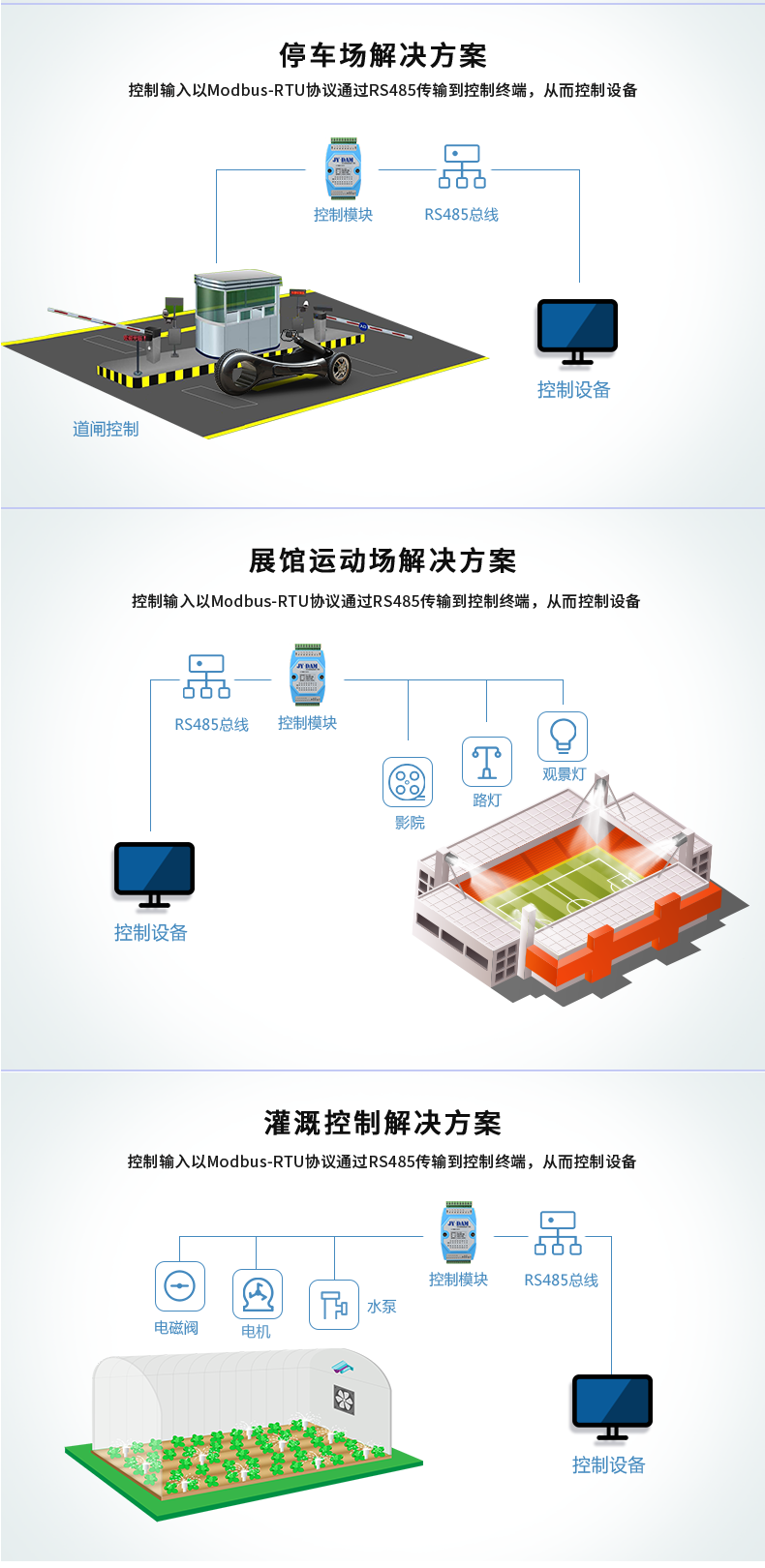 DAM-0606D-YD 工业级I/O？橛τ贸【