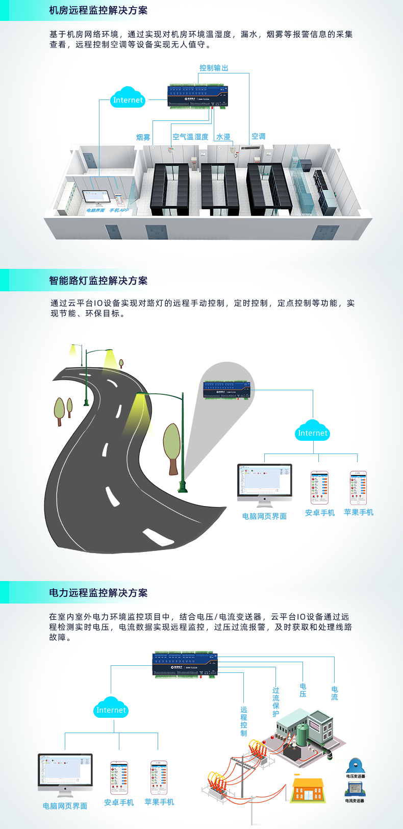 云平台 DAM1616D-MT 远程智能控制器应用场景