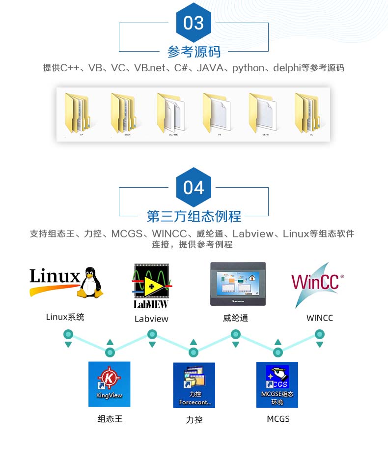 DAM-0404D-YD 工业级I/O？槎次开发说明