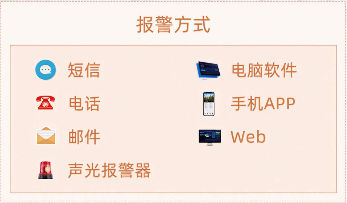 聚英动环监测平台的多种报警方式，防患于未然