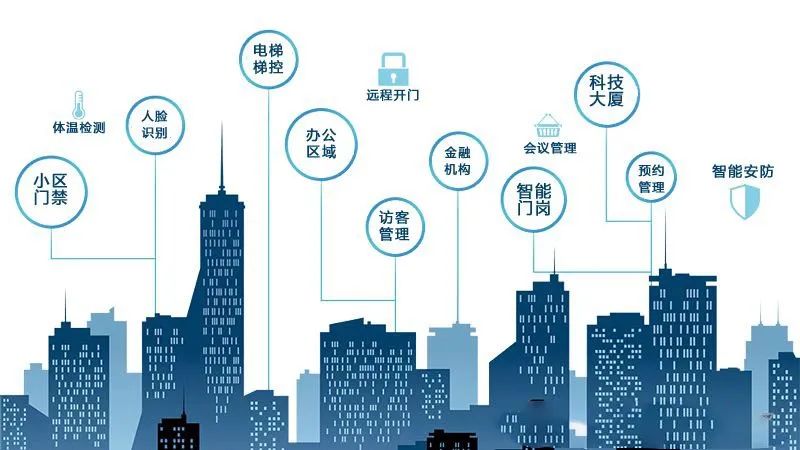 权限分级，办公无纸化