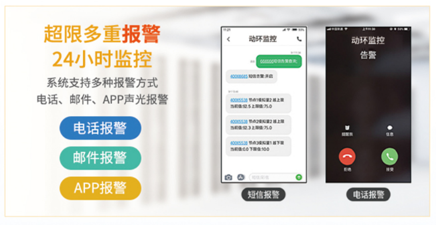 24小时不间断、智能示警