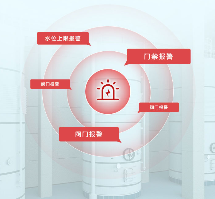 多种方式报警，将危险降到最低