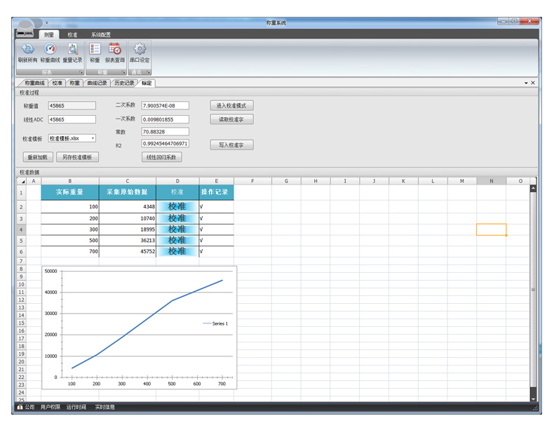  CZ1000GN称重变送？橛τ