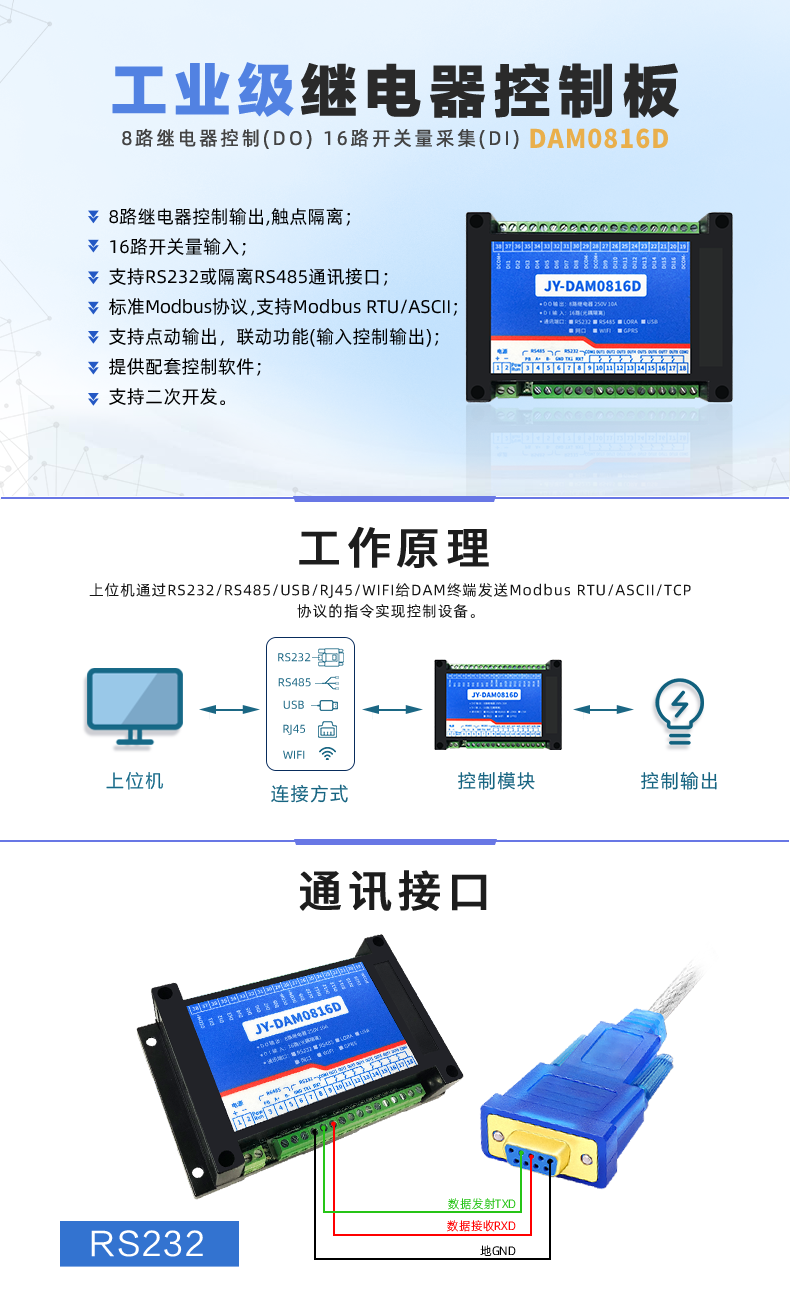 DAM-0816D 工业级I/O？