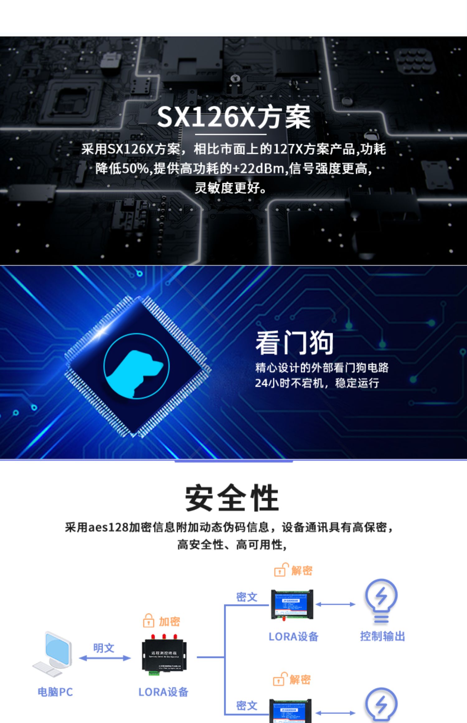 LORA1012A LoRa无线测控？橥ㄑ端得