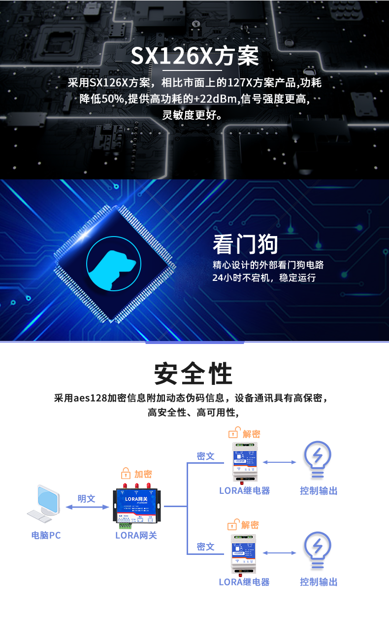 JY-DAM-0100-LORA 继电器控制？