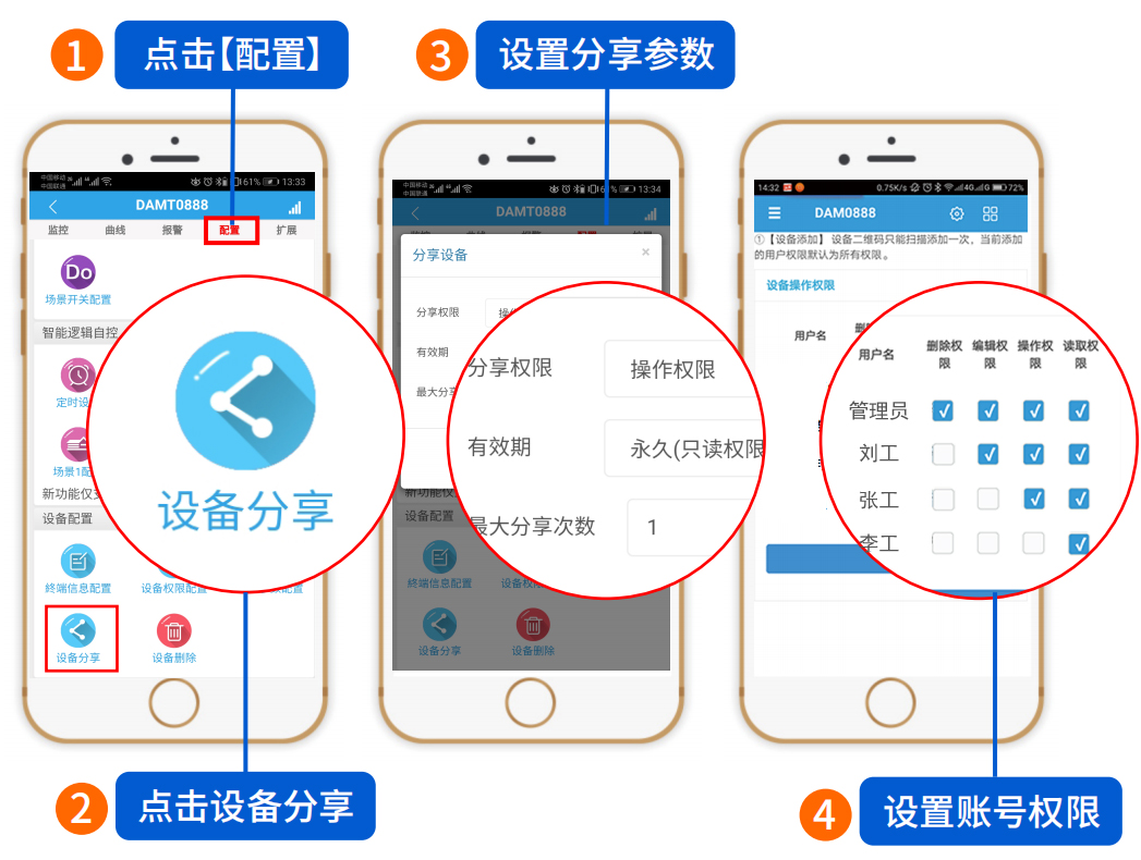 多账号、多权限